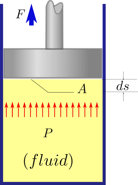 boundary work in non flow process (closed system)