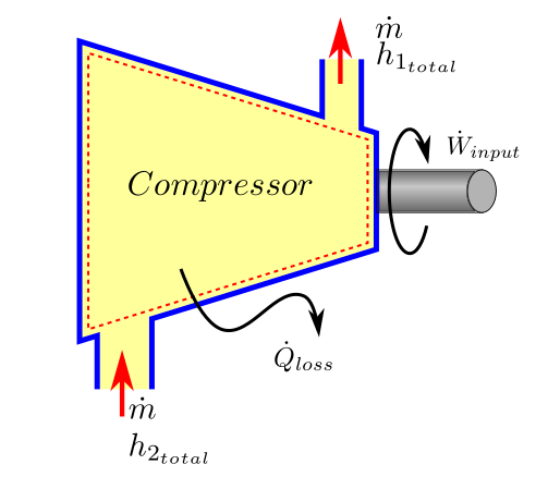 first law for compressor