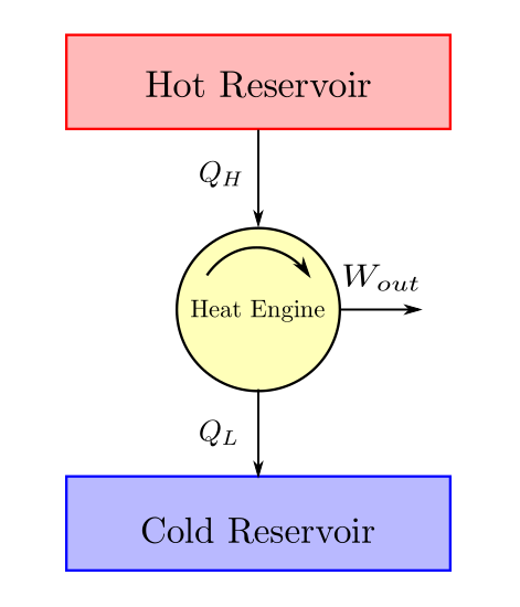 schematic of heat engine