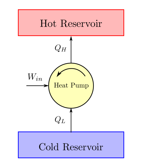 schematic of heat pump