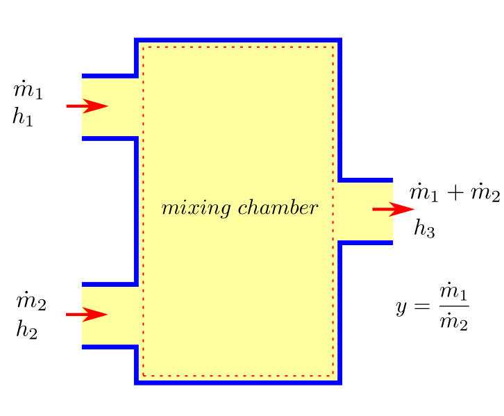 first law for mixing chamber
