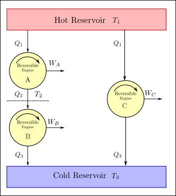 Thermodynamic Temperature Scale Illustration